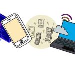 Perkembangan Teknologi Dan Dampaknya Pada Kehidupan